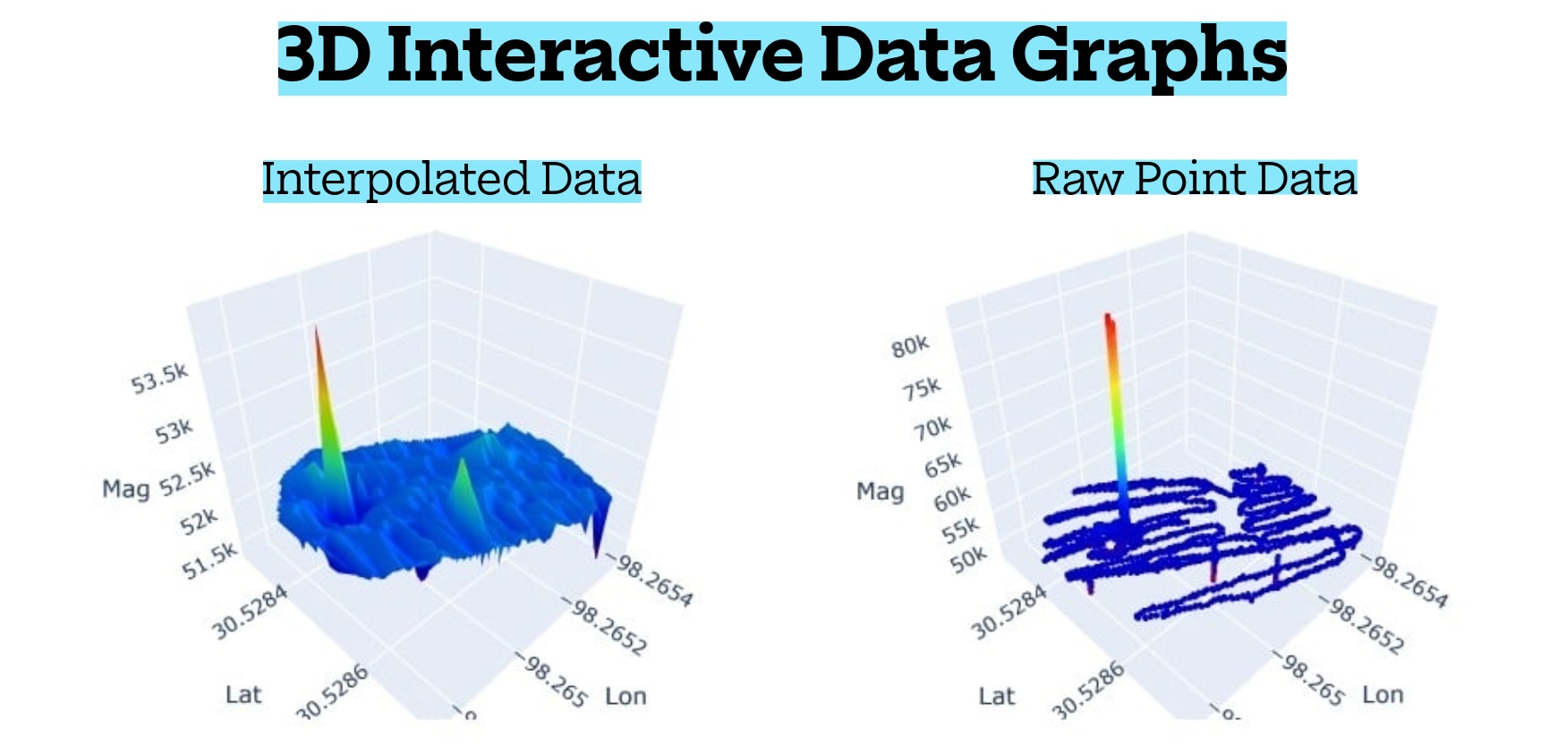 MGM4000 système complet - Gradiomètre magnétique professionnel avec accessoires